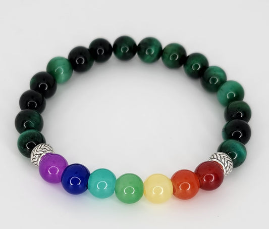 Chakra 3